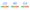 Core Web Vitals Thresholds